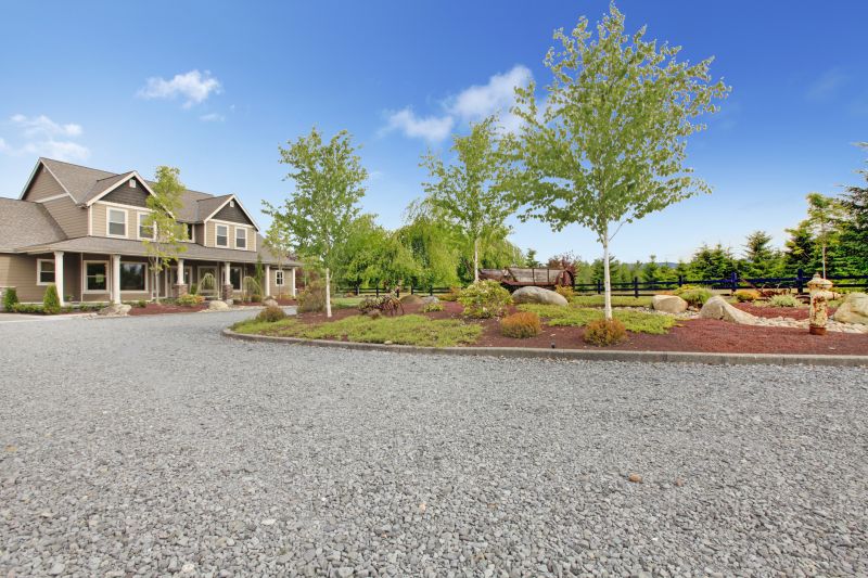 Land Grading in Houston, TX